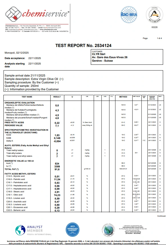 certificate of analysis